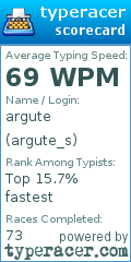 Scorecard for user argute_s