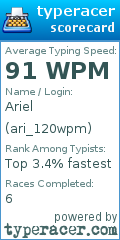 Scorecard for user ari_120wpm