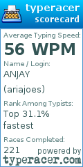 Scorecard for user ariajoes