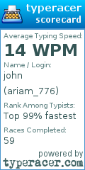 Scorecard for user ariam_776