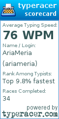 Scorecard for user ariameria