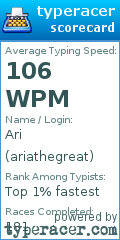 Scorecard for user ariathegreat