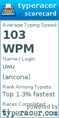 Scorecard for user aricona