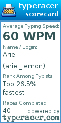 Scorecard for user ariel_lemon