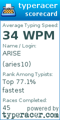 Scorecard for user aries10