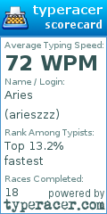 Scorecard for user arieszzz