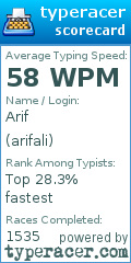Scorecard for user arifali