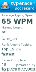 Scorecard for user arin_ari