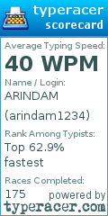 Scorecard for user arindam1234