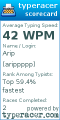 Scorecard for user arippppp