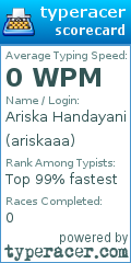 Scorecard for user ariskaaa