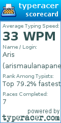 Scorecard for user arismaulanapane