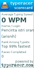Scorecard for user arisnih