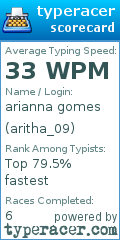 Scorecard for user aritha_09