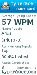 Scorecard for user arius073