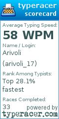 Scorecard for user arivoli_17