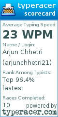 Scorecard for user arjunchhetri21