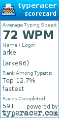 Scorecard for user arke96