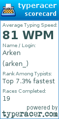Scorecard for user arken_