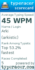 Scorecard for user arkiistic