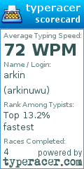 Scorecard for user arkinuwu