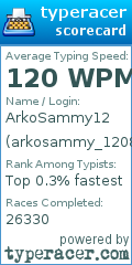 Scorecard for user arkosammy_1208