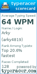 Scorecard for user arky4819
