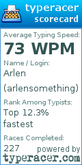 Scorecard for user arlensomething