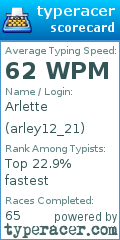 Scorecard for user arley12_21