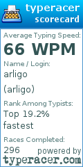 Scorecard for user arligo