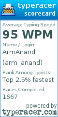Scorecard for user arm_anand