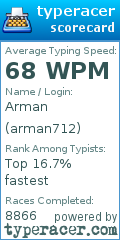 Scorecard for user arman712