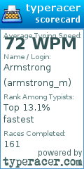 Scorecard for user armstrong_m