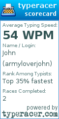 Scorecard for user armyloverjohn