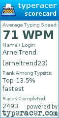 Scorecard for user arneltrend23