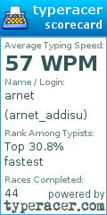 Scorecard for user arnet_addisu