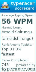 Scorecard for user arnoldshirungu