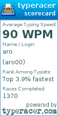 Scorecard for user aro00