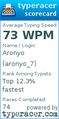 Scorecard for user aronyo_7