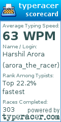 Scorecard for user arora_the_racer