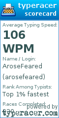 Scorecard for user arosefeared