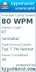 Scorecard for user arotaka