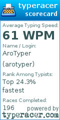 Scorecard for user arotyper