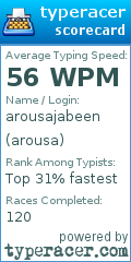 Scorecard for user arousa