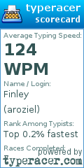 Scorecard for user aroziel