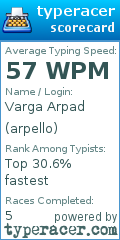 Scorecard for user arpello