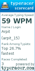 Scorecard for user arpit_15
