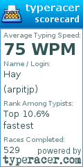 Scorecard for user arpitjp