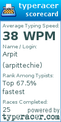 Scorecard for user arpittechie