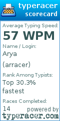 Scorecard for user arracer
